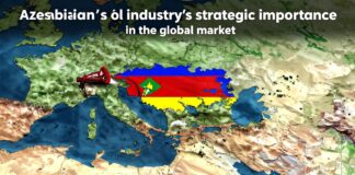 Azərbaycan neft sənayesinin qlobal piyasadakı strateji əhəmiyyəti