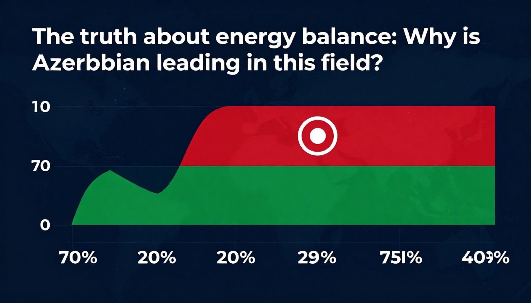 Enerji bərabərliyinin həqiqəti: Niyə Azərbaycan bu sahədə liderlik edir?*